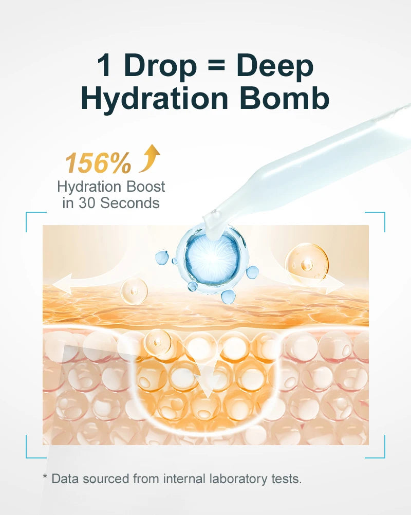 Hyaluronic Acid Face Serum Moisturizing Smoothing Reduces Dryness Fine Lines Hydrating Facial Essence Korean Skin Care