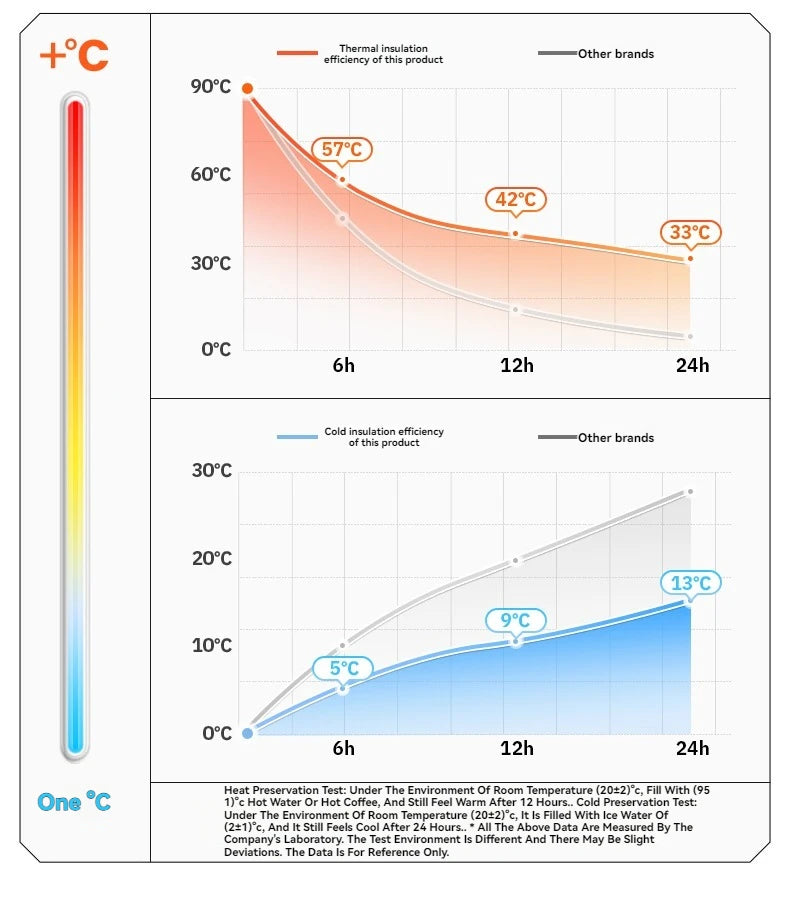 1L Insulated Stainless Steel Bottle Thermos Water Cup Qutdoor Sports with Handle Vacuum Double Wall Flasks