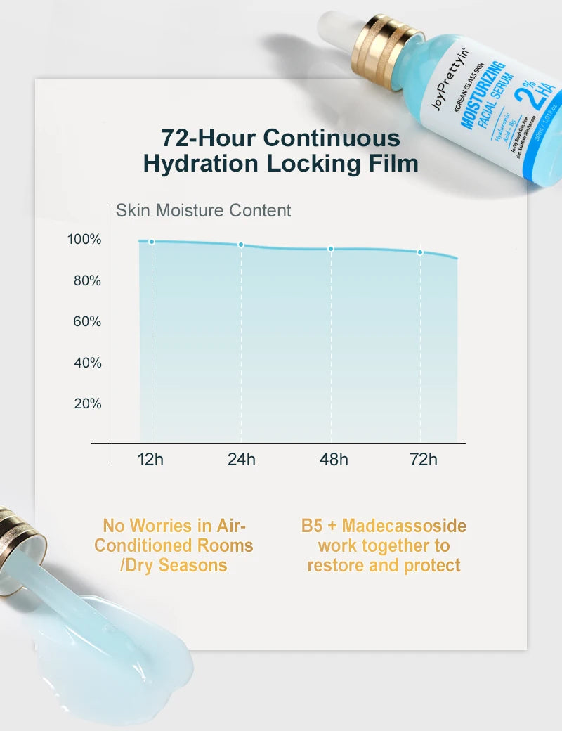 Hyaluronic Acid Face Serum Moisturizing Smoothing Reduces Dryness Fine Lines Hydrating Facial Essence Korean Skin Care