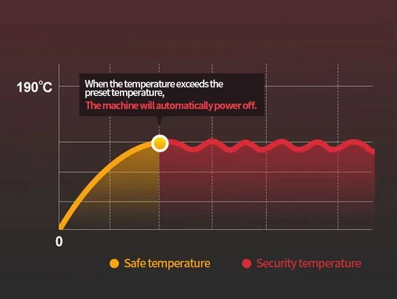 Home Electric French Fries Machine You Tiao Machine 2.5L Household Stainless Steel Fryer 220V/1000W Integrated Self-heating Elec